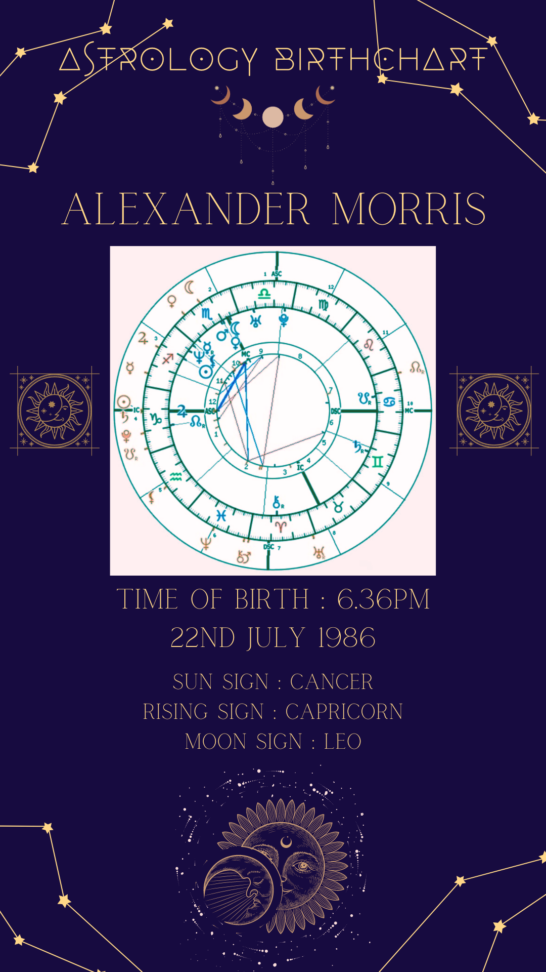 NEW BORN ASTROLOGY CHART GIFT PRINT